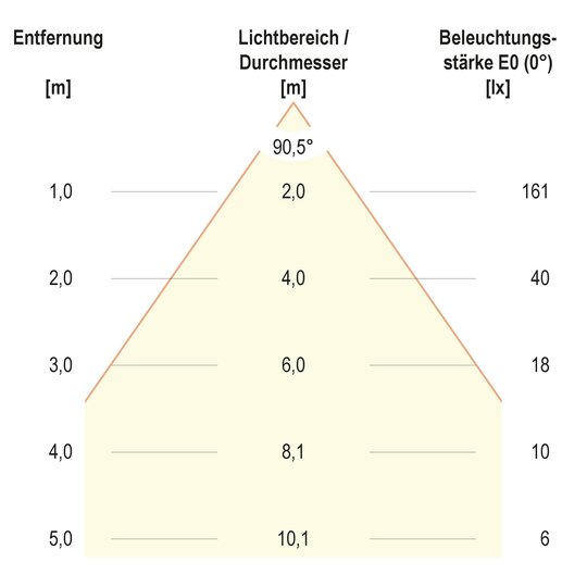 3. Bild