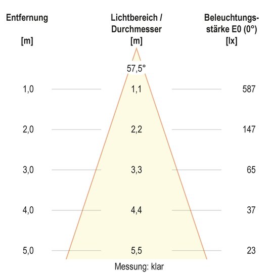 3. Bild