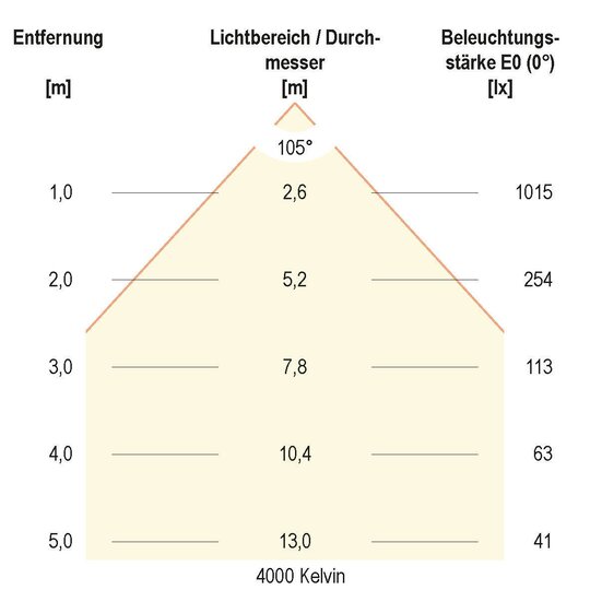 5. Bild