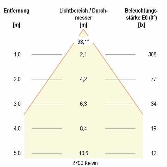 3. Bild