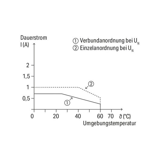 4. Bild