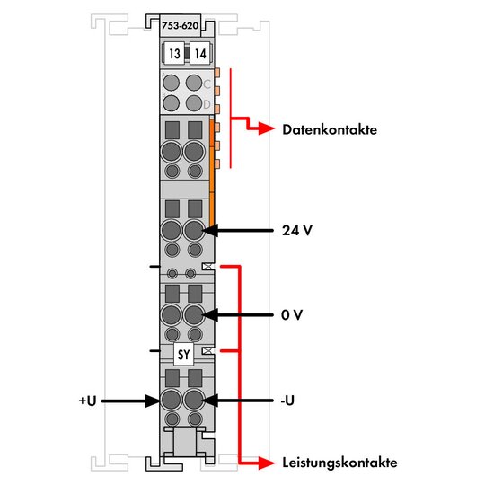 2. Bild