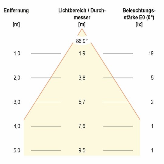 3. Bild