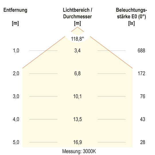 4. Bild