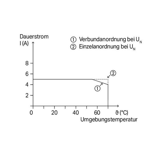 5. Bild