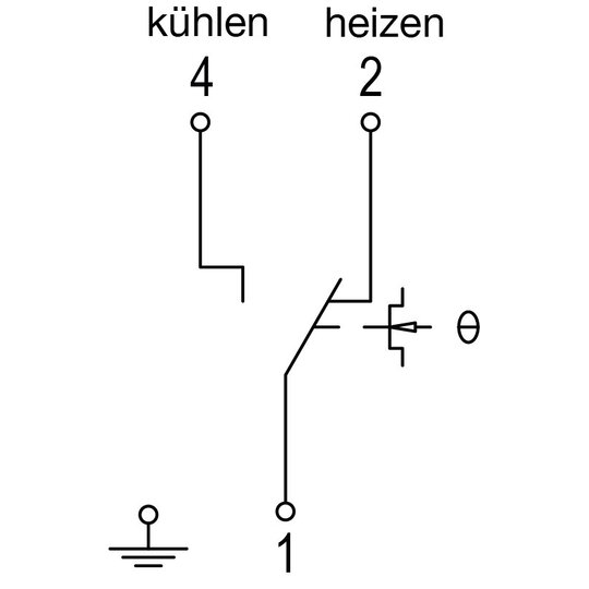 3. Bild