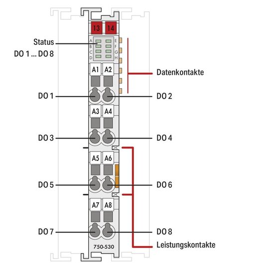 2. Bild