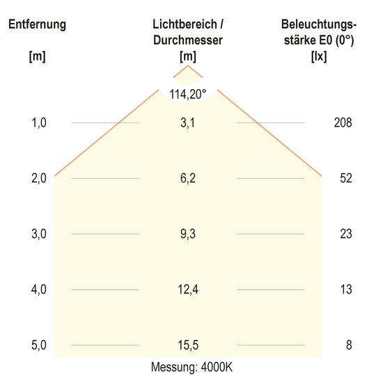 3. Bild