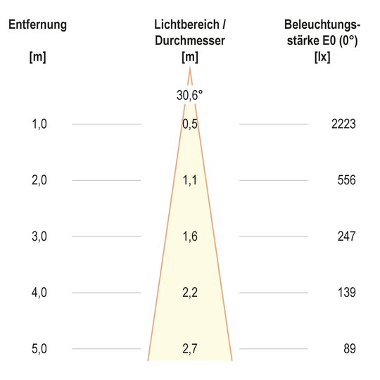 3. Bild