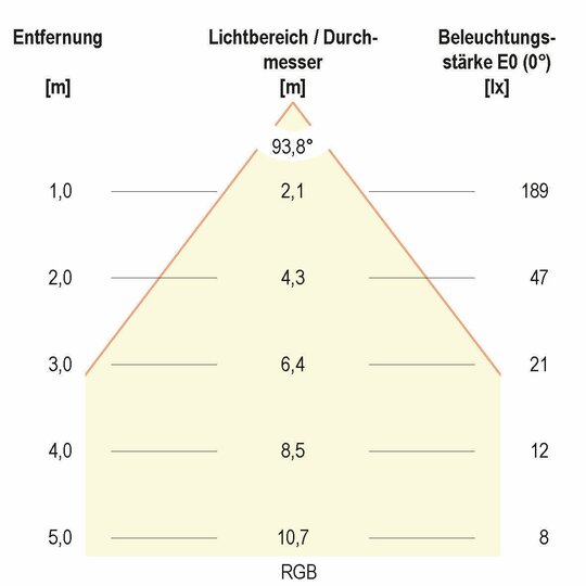 5. Bild