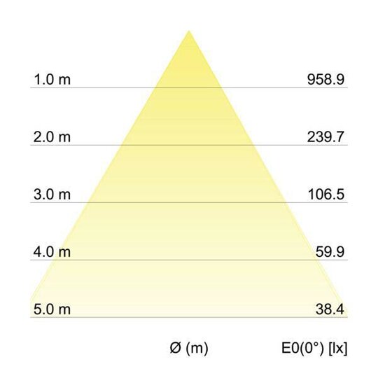 5. Bild