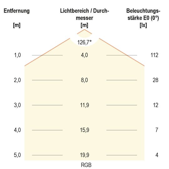 3. Bild