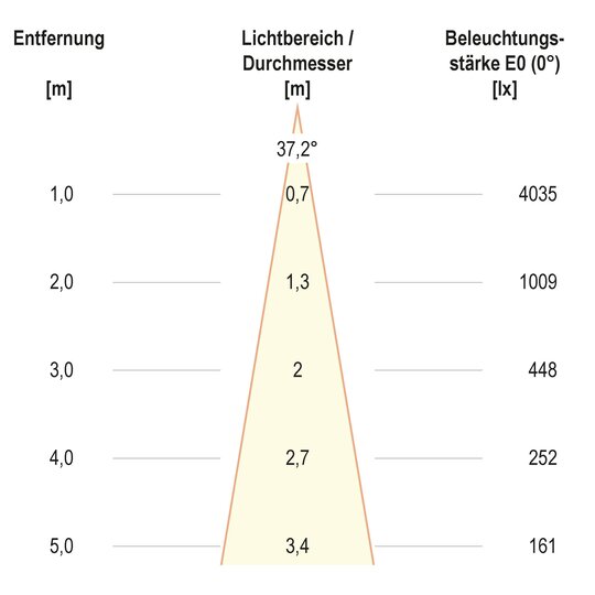 3. Bild