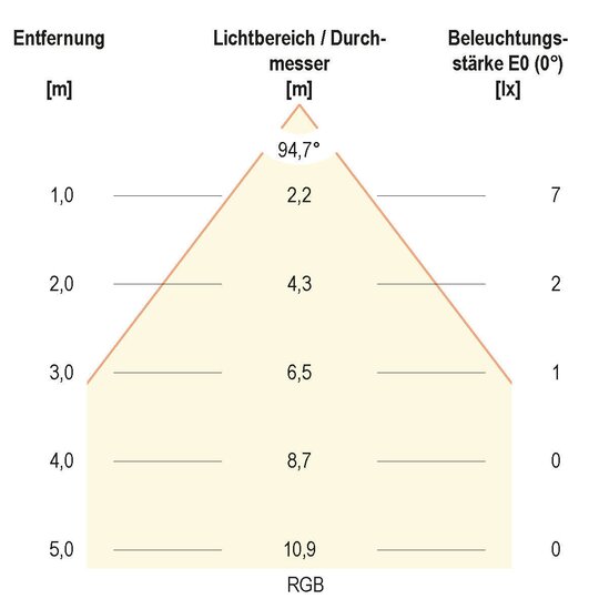 5. Bild