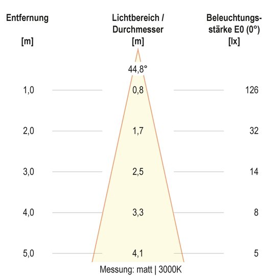 3. Bild