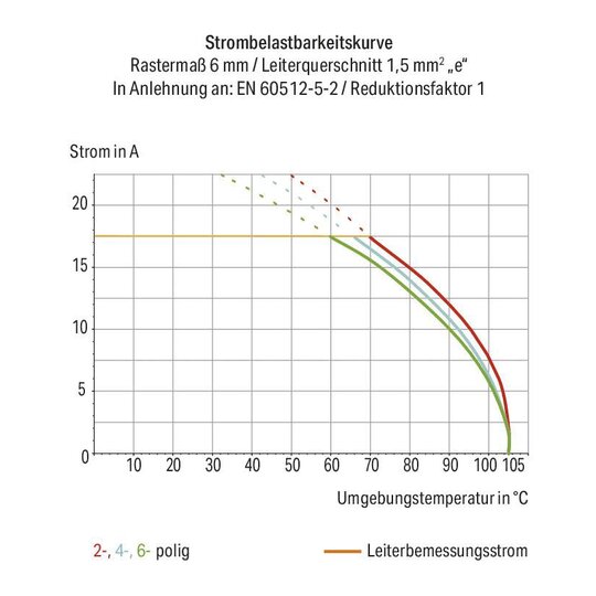 5. Bild