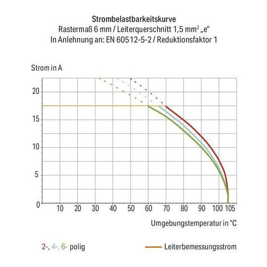 3. Bild