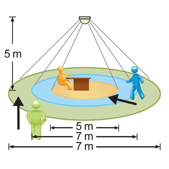 3. Bild