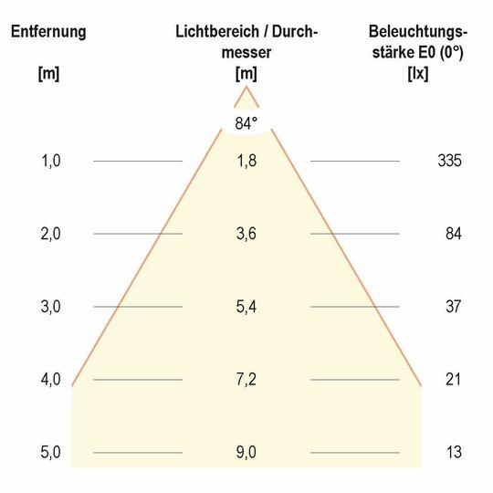 1. Bild