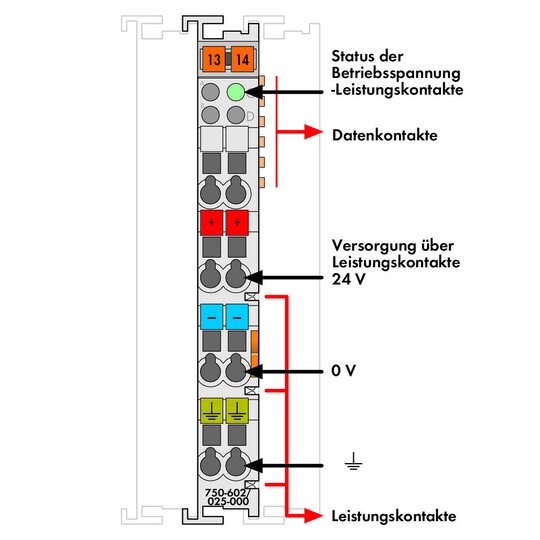 2. Bild