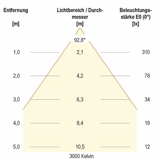 5. Bild