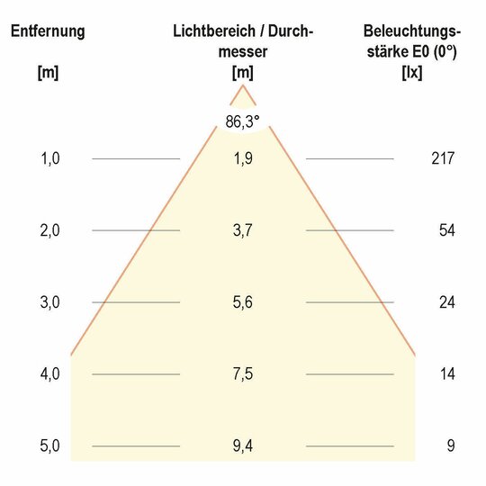 5. Bild