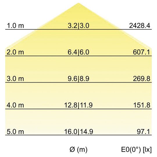 3. Bild