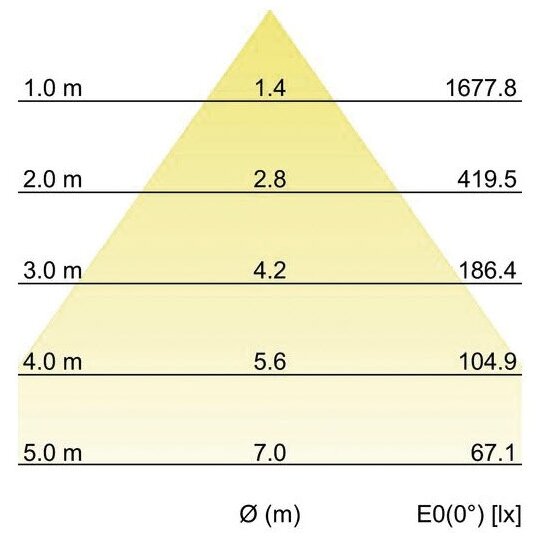 5. Bild