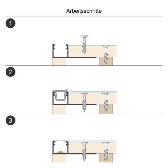 3. Bild