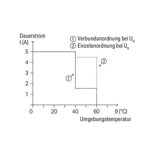 5. Bild