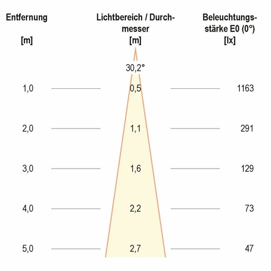 4. Bild