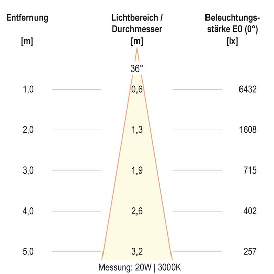 4. Bild