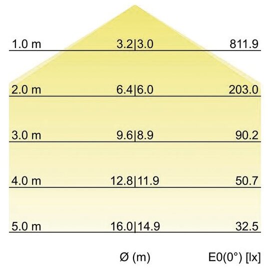 4. Bild