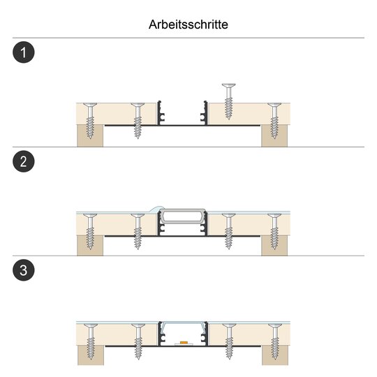 3. Bild