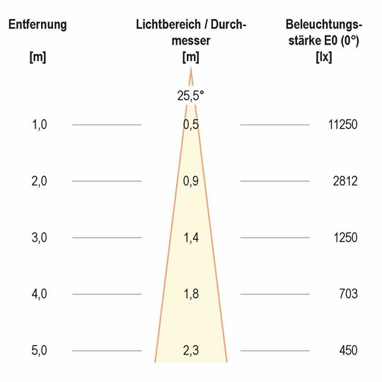 2. Bild