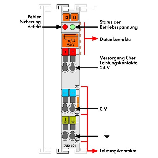 2. Bild