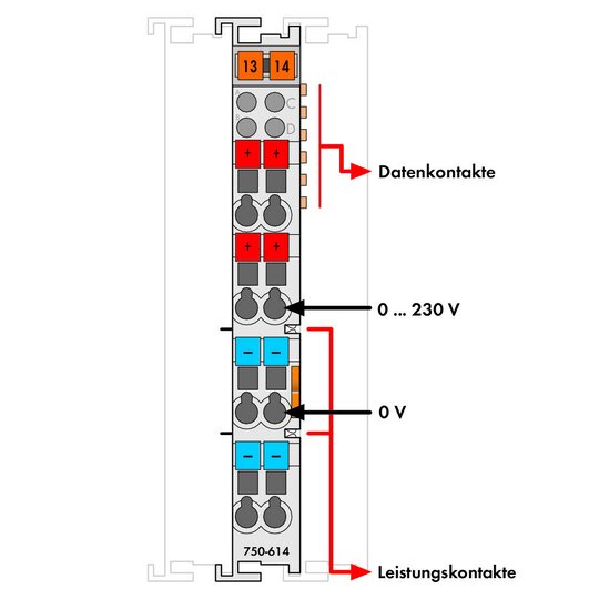 3. Bild