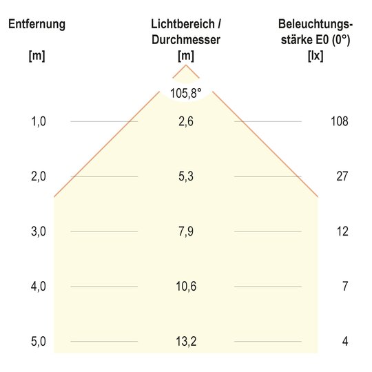 2. Bild