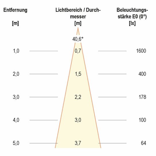 2. Bild