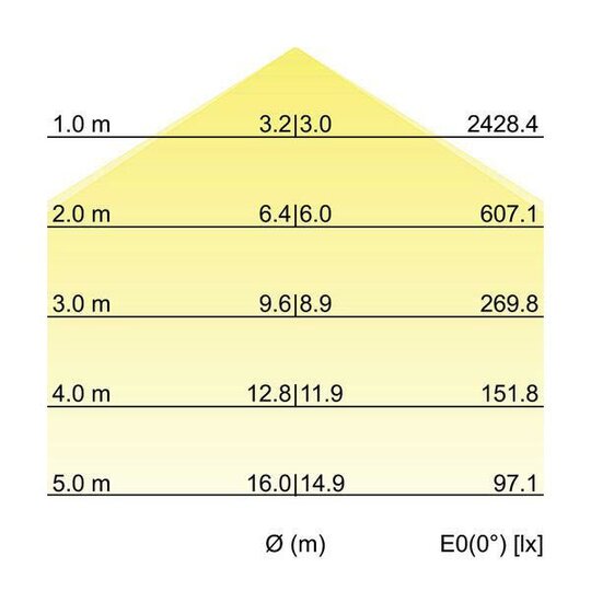 3. Bild