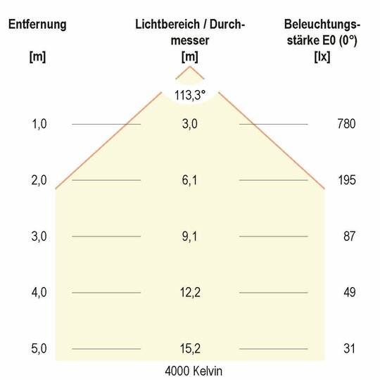 4. Bild