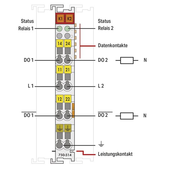 2. Bild