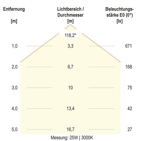 3. Bild