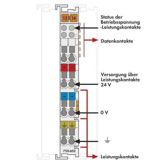 4. Bild