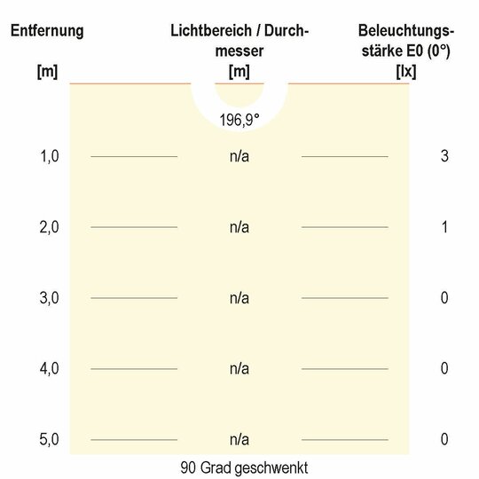 3. Bild