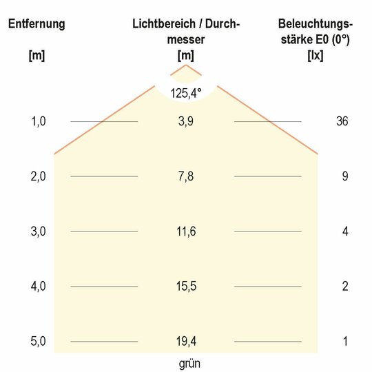 5. Bild