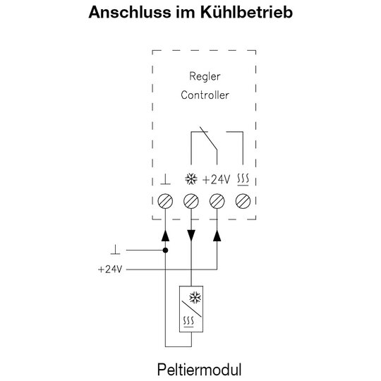 3. Bild