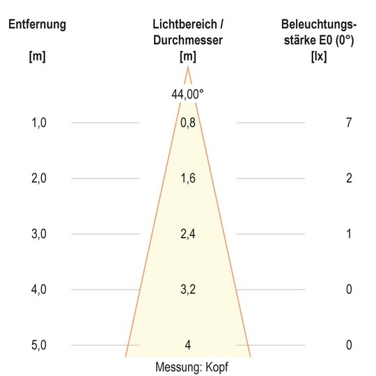 4. Bild