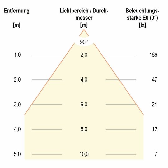 4. Bild