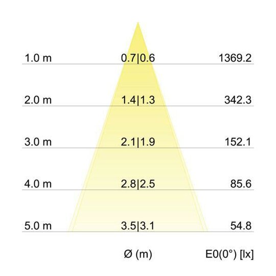 3. Bild